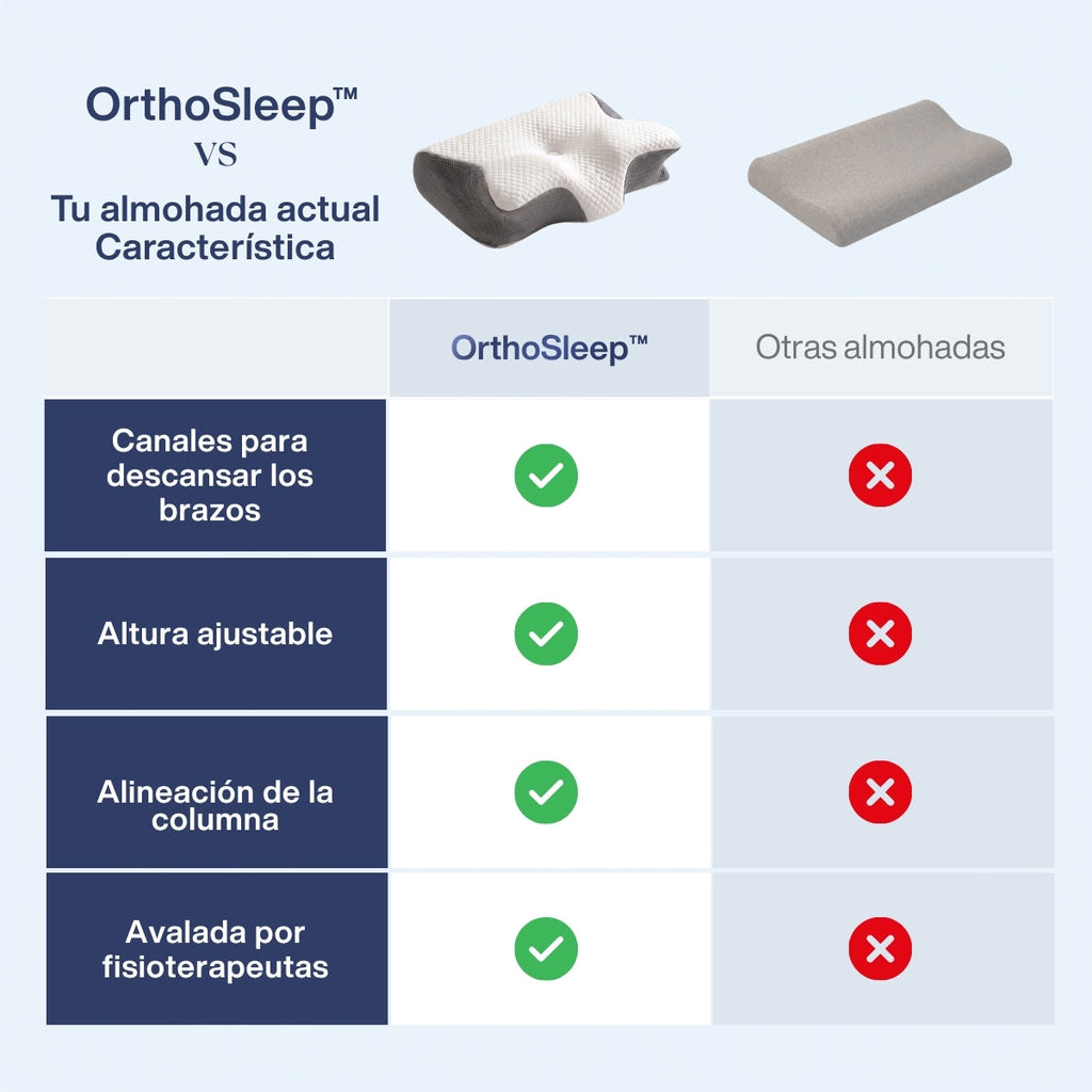 Nuba · Almohada cervical ergonómica
